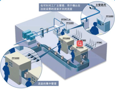 SMC數(shù)字式流量顯示器PFG300系列新品上市_日本SMC現(xiàn)貨,SMCPFG300系列,SMC新款上市,原裝日本SMC,SMC部分產(chǎn)品特價(jià)_專業(yè)論文_中國(guó)化工儀器網(wǎng)